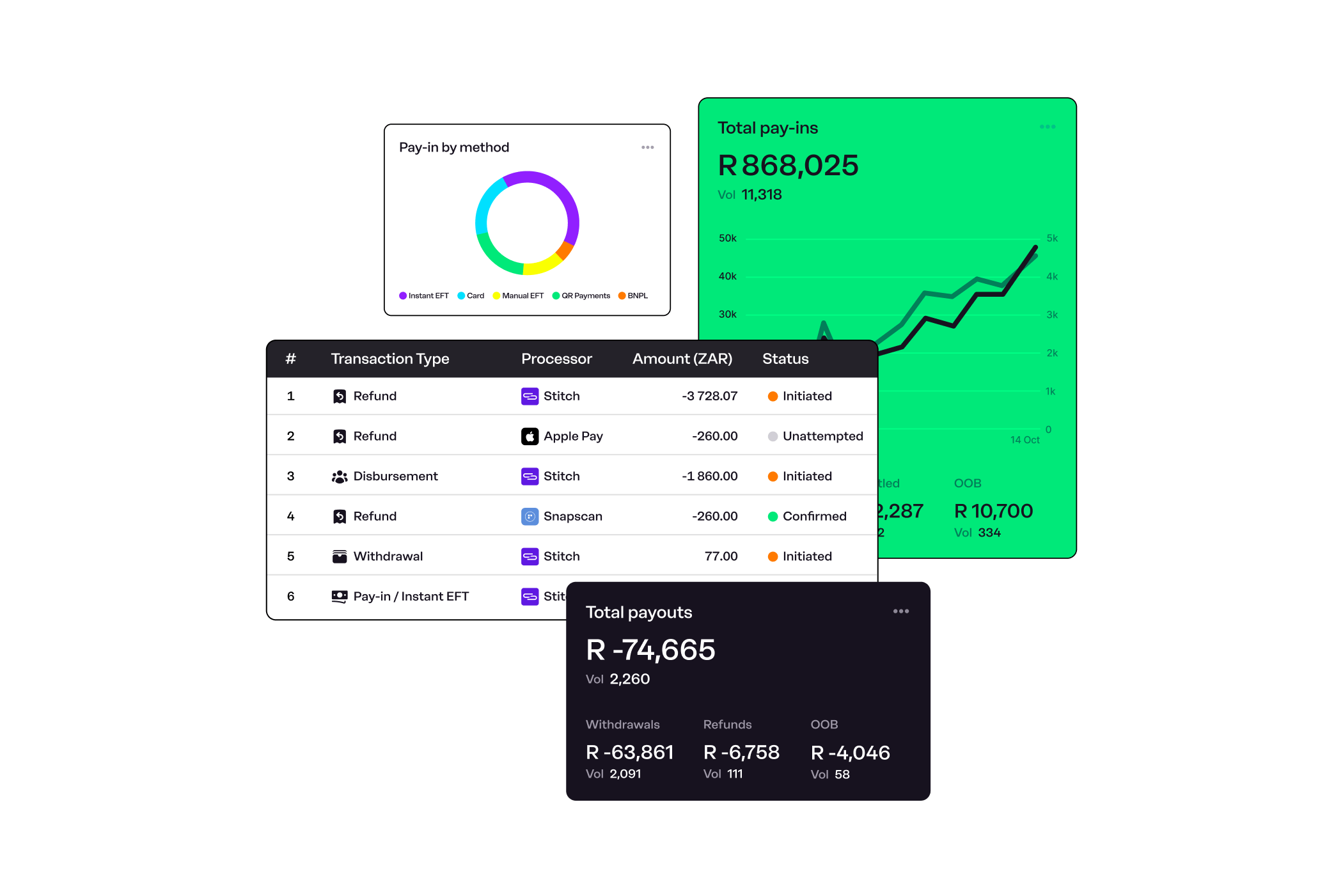 Financial-operations_Hero_UI-snippets_20Sept2023.png