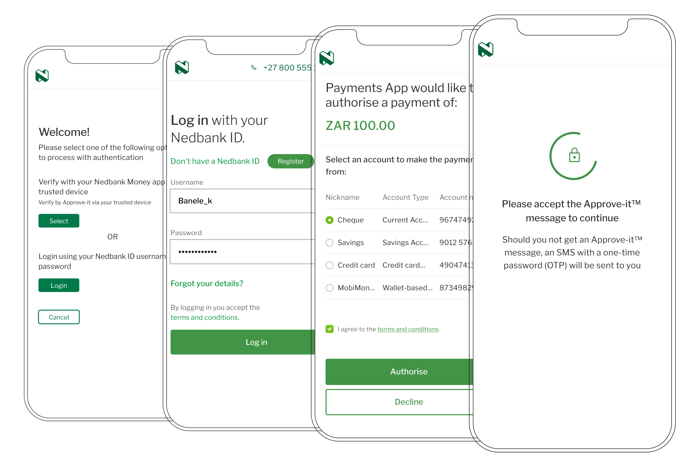 Nedbank Direct EFT flow.png