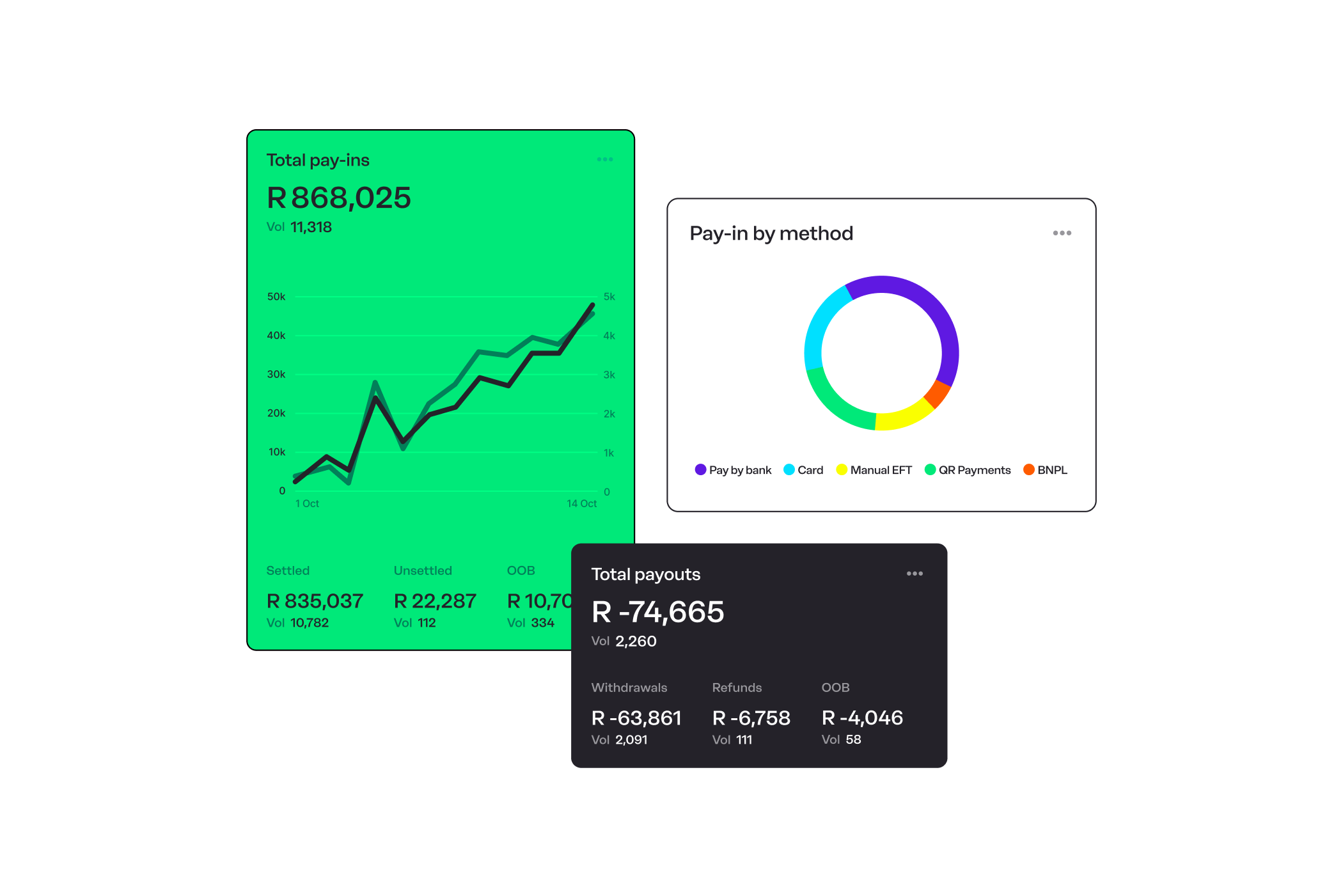 Orchestration_Examples