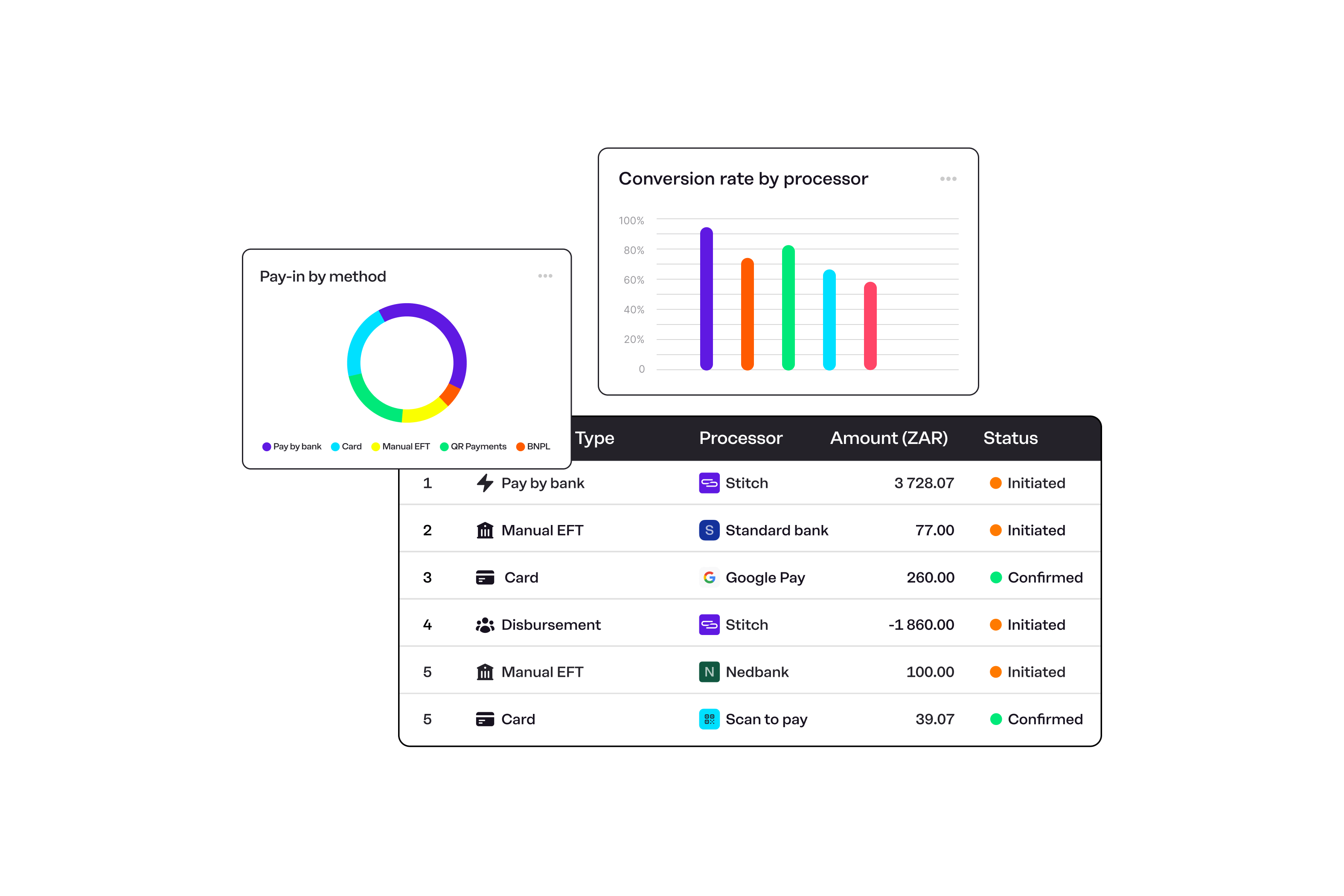 Reconciliation_Hero_UI-snippets_20Sept2023.png